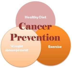 cancer prevention 1