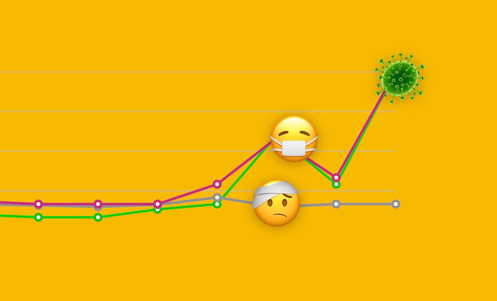 emojipedia coronavirus emoji analysis header